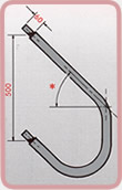 Angle Closure