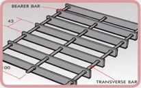 Expanded Metal - Thickness & Width