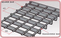 Expanded Metal - Size of Sheet (SWM)
